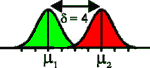 Statistical Power Analysis and Sample Size Estimation